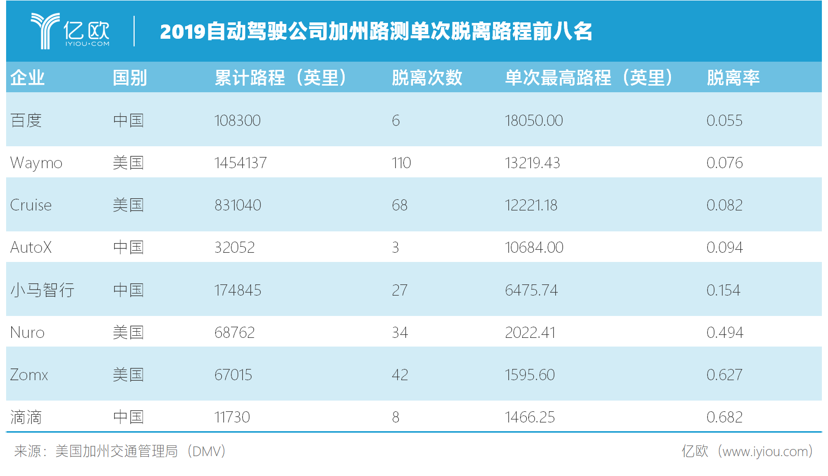 全球汽车业新十年,现在却要看向中国? 全球汽车业新十年,现在却要看向中国?