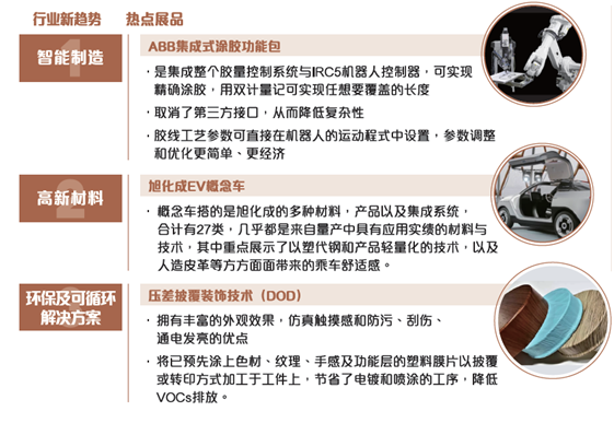 CHINAPLAS 2020 国际橡塑展明年4月21上海举行 CHINAPLAS 2020 国际橡塑展明年4月21上海举行
