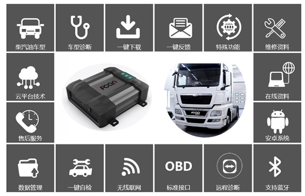 爱夫卡助力车联网建设 推动商用车4G智能终端落地 爱夫卡助力车联网建设 推动商用车4G智能终端落地