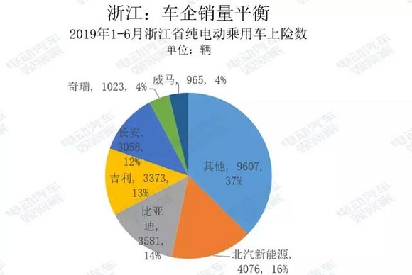 电动汽车卖到哪去了? 电动汽车卖到哪去了?