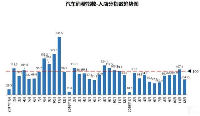 协会数据丨库存预警指数难回落,2020年车市寒冬凛冽依旧 协会数据丨库存预警指数难回落,2020年车市寒冬凛冽依旧
