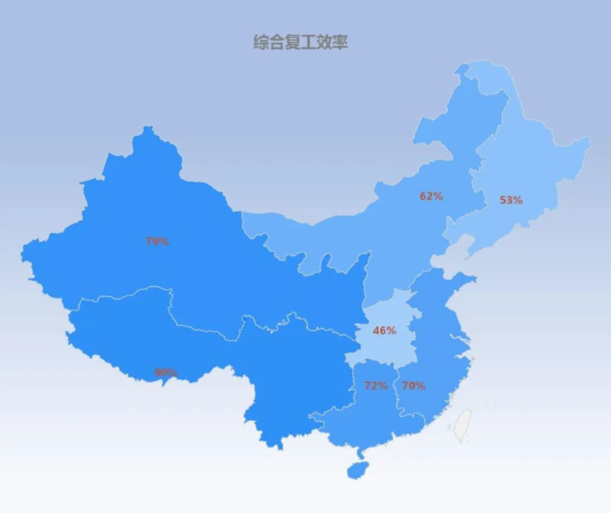 汽车经销商的复工率近六成 消费者“不为所动”? 汽车经销商的复工率近六成 消费者“不为所动”?