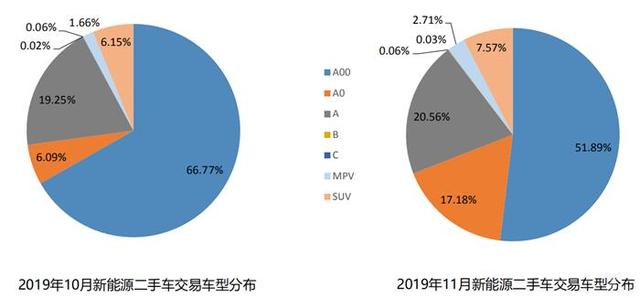 协会数据丨库存预警指数难回落,2020年车市寒冬凛冽依旧 协会数据丨库存预警指数难回落,2020年车市寒冬凛冽依旧