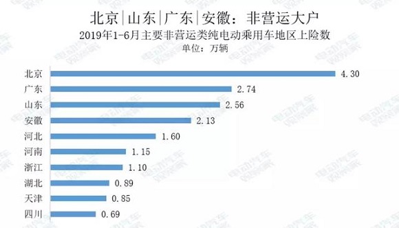 电动汽车卖到哪去了? 电动汽车卖到哪去了?
