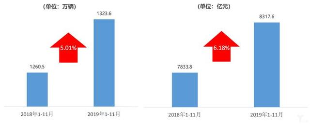 协会数据丨库存预警指数难回落,2020年车市寒冬凛冽依旧 协会数据丨库存预警指数难回落,2020年车市寒冬凛冽依旧