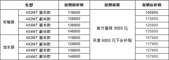 助推汽车下乡,铃拓瑞迈双促让皮卡走进千家万户 助推汽车下乡,铃拓瑞迈双促让皮卡走进千家万户