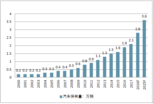 信义制动:万亿汽配市场,如何进一步把握? 信义制动:万亿汽配市场,如何进一步把握?