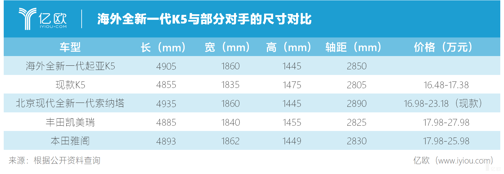 李峰走马上任、K5换代加长,东风悦达起亚能否脱困? 李峰走马上任、K5换代加长,东风悦达起亚能否脱困?