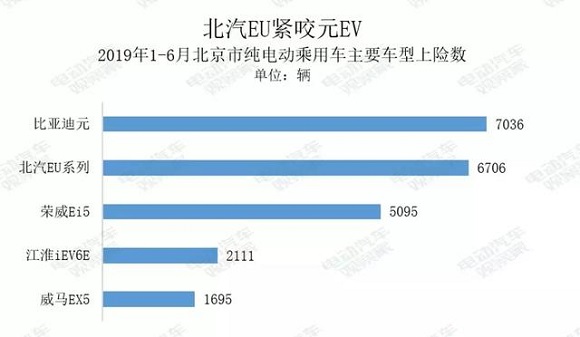 电动汽车卖到哪去了? 电动汽车卖到哪去了?
