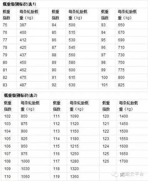 教你1分钟读懂轮胎型号,有效减少70%爆胎几率! 教你1分钟读懂轮胎型号,有效减少70%爆胎几率!