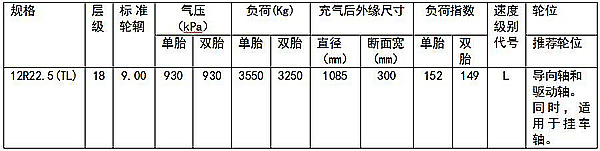 面向长途定载领域 普利司通重磅发布全新卡车用轮胎R118II 面向长途定载领域 普利司通重磅发布全新卡车用轮胎R118II