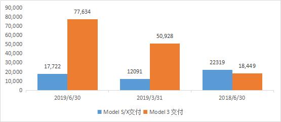 马斯克被抹去的11.5亿美元 马斯克被抹去的11.5亿美元