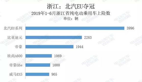 电动汽车卖到哪去了? 电动汽车卖到哪去了?