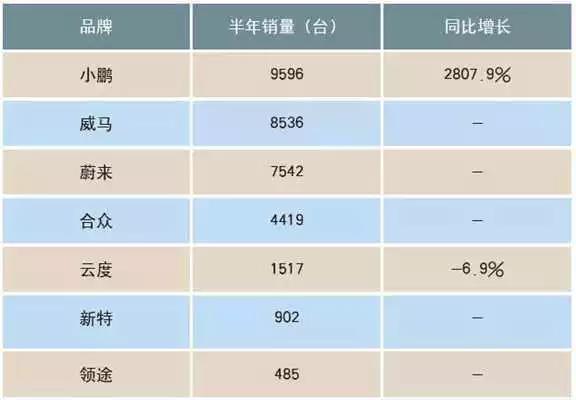 中汽协下调2019年新能源车销量预期6.25%至150万辆 中汽协下调2019年新能源车销量预期6.25%至150万辆