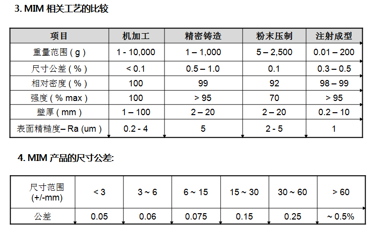 凯洋粉末冶金:以金属注射成型技术成就精密铸造工程之美 凯洋粉末冶金:以金属注射成型技术成就精密铸造工程之美