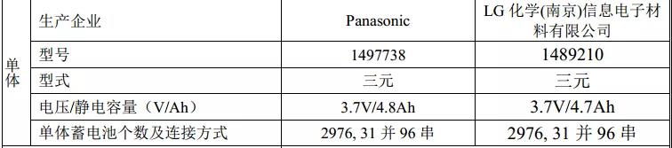 工信部宣布外资电池彻底放开 工信部宣布外资电池彻底放开
