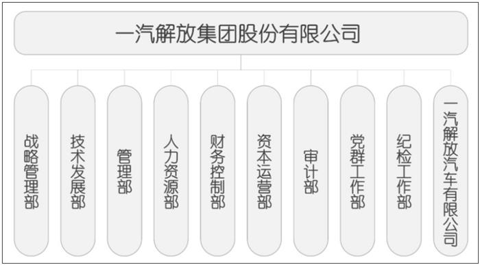 重组正式完成,一汽解放登陆资本市场 重组正式完成,一汽解放登陆资本市场