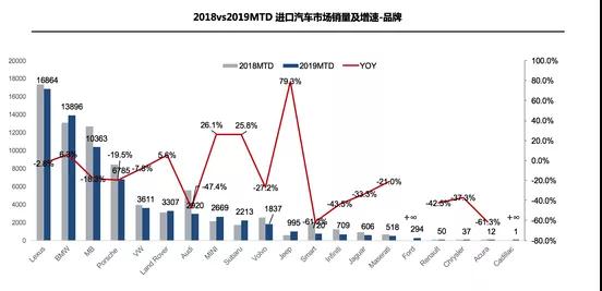 “金九”车市不再 新能源汽车断崖式下跌33.4% “金九”车市不再 新能源汽车断崖式下跌33.4%