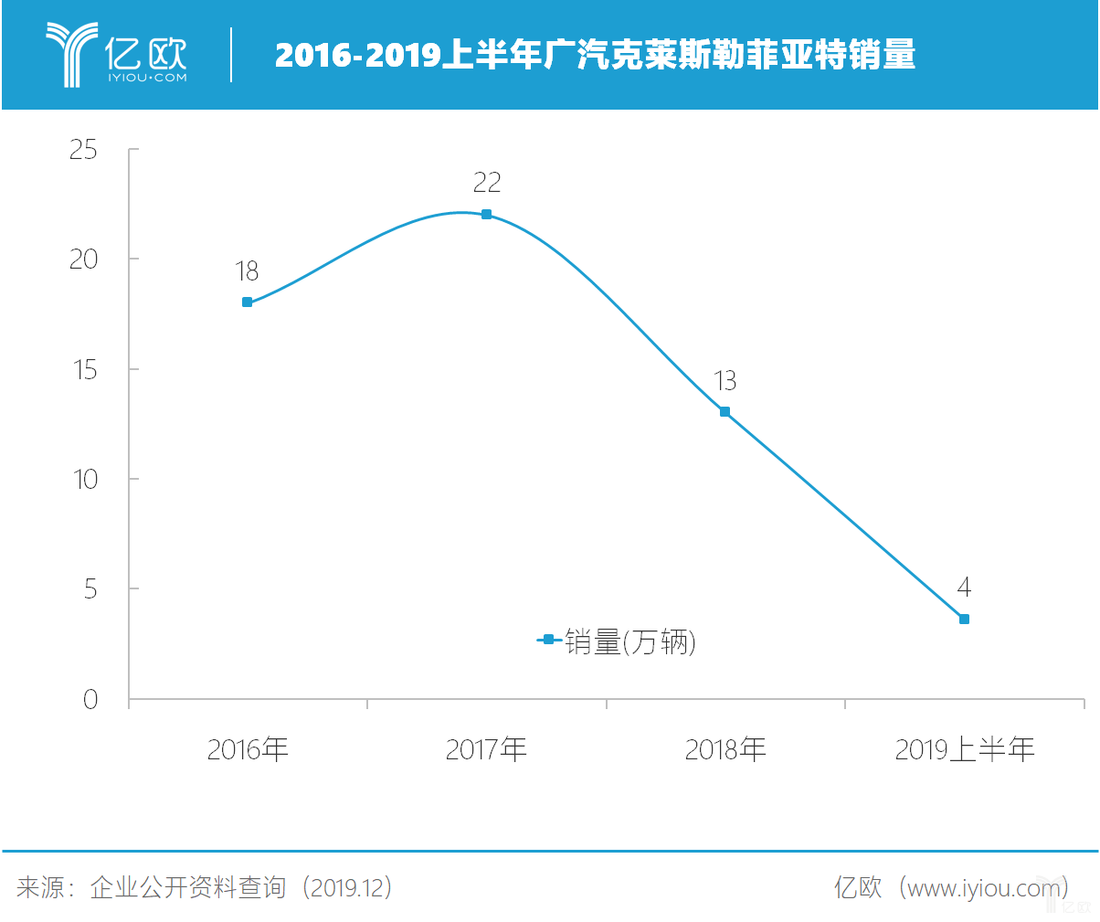 标致雪铁龙与菲克合并:赢了世界,输了中国 标致雪铁龙与菲克合并:赢了世界,输了中国