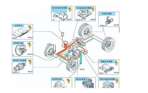维修技师流失原因到底是什么?不要陷入这几个误区! 维修技师流失原因到底是什么?不要陷入这几个误区!