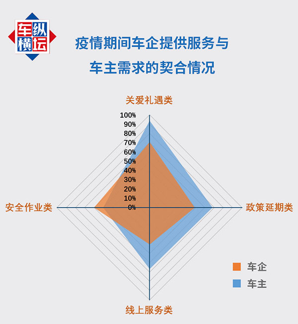 诚信服务 用心行动-“3.15”车企诚信服务联合声明发布 诚信服务 用心行动-“3.15”车企诚信服务联合声明发布