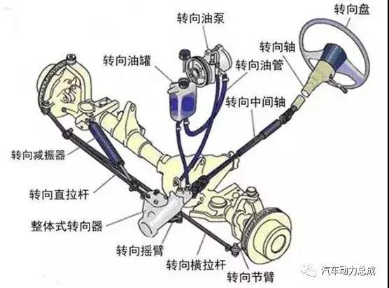 汽车转向系统进化之路 汽车转向系统进化之路