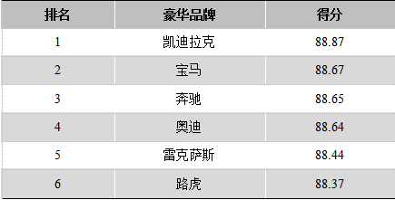 2019年度卡思调查新闻发布会在北京召开 2019年度卡思调查新闻发布会在北京召开