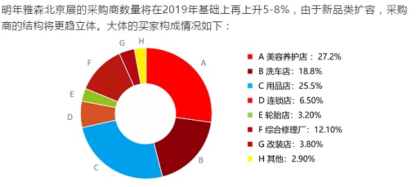 2020.2.18-21CIAACE雅森北京展,参展及采购指南提前曝光! 2020.2.18-21CIAACE雅森北京展,参展及采购指南提前曝光!