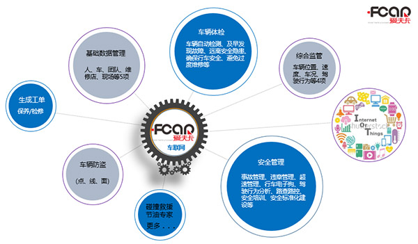爱夫卡助力车联网建设 推动商用车4G智能终端落地 爱夫卡助力车联网建设 推动商用车4G智能终端落地