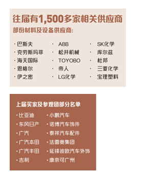 CHINAPLAS 2020 国际橡塑展明年4月21上海举行 CHINAPLAS 2020 国际橡塑展明年4月21上海举行