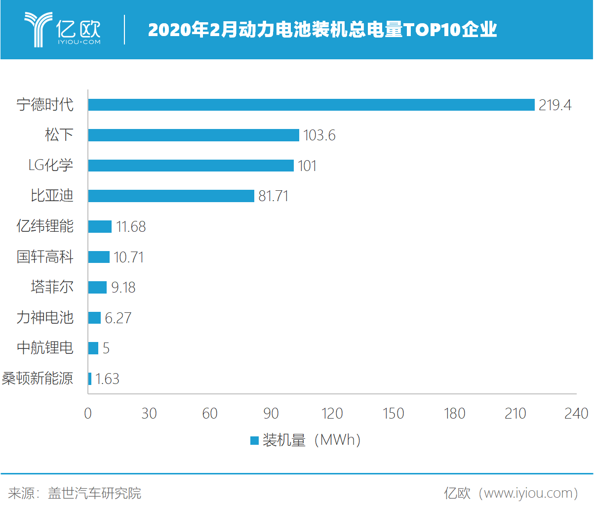 全球汽车业新十年,现在却要看向中国? 全球汽车业新十年,现在却要看向中国?