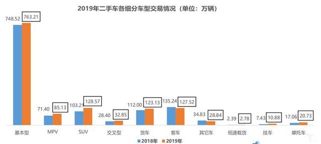 协会数据丨库存预警指数难回落,2020年车市寒冬凛冽依旧 协会数据丨库存预警指数难回落,2020年车市寒冬凛冽依旧