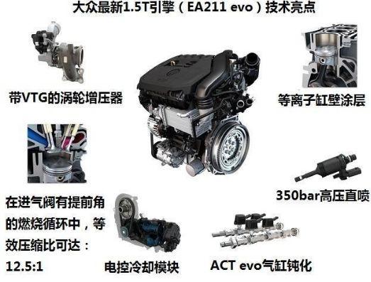 汽车油耗高低,真不是发动机热效率说了算 汽车油耗高低,真不是发动机热效率说了算