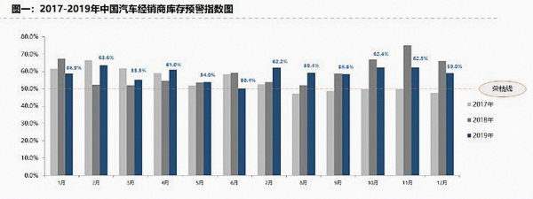 汽车行业处“寒冬”如何破冰成难题 汽车行业处“寒冬”如何破冰成难题