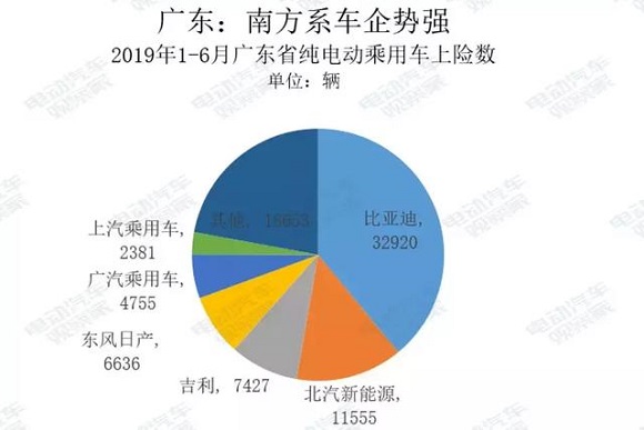 电动汽车卖到哪去了? 电动汽车卖到哪去了?