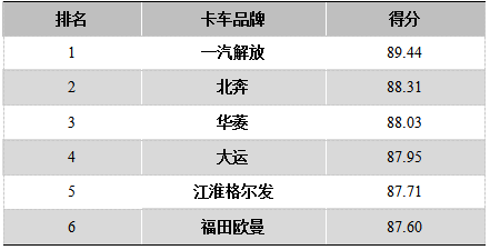 2019年度卡思调查新闻发布会在北京召开 2019年度卡思调查新闻发布会在北京召开