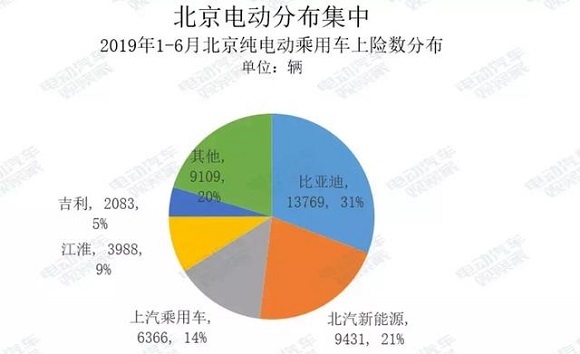 电动汽车卖到哪去了? 电动汽车卖到哪去了?