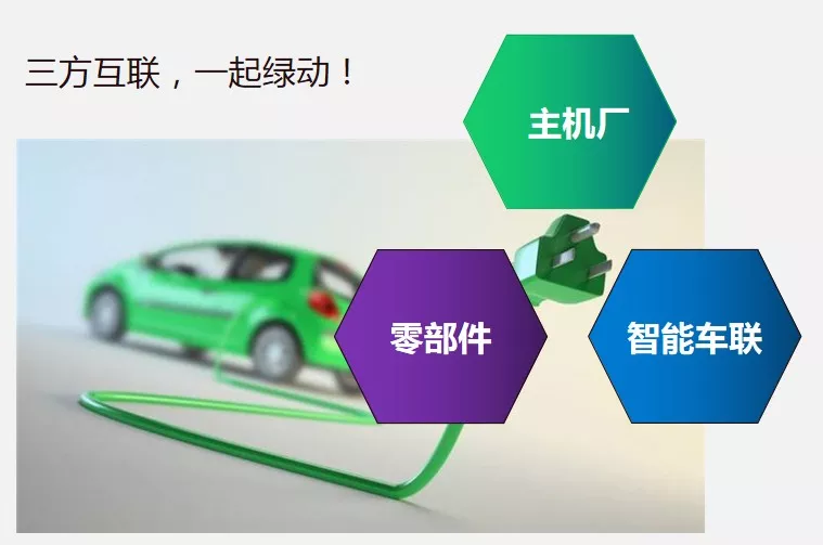 2019汽配汽保品牌盛会,约吗? 2019汽配汽保品牌盛会,约吗?