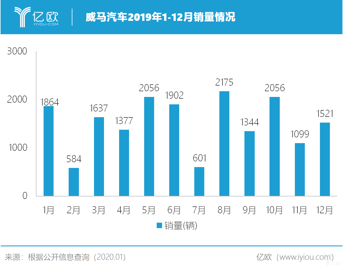 威马扔出“王炸”:EX6 Plus400五折卖,六折收 威马扔出“王炸”:EX6 Plus400五折卖,六折收