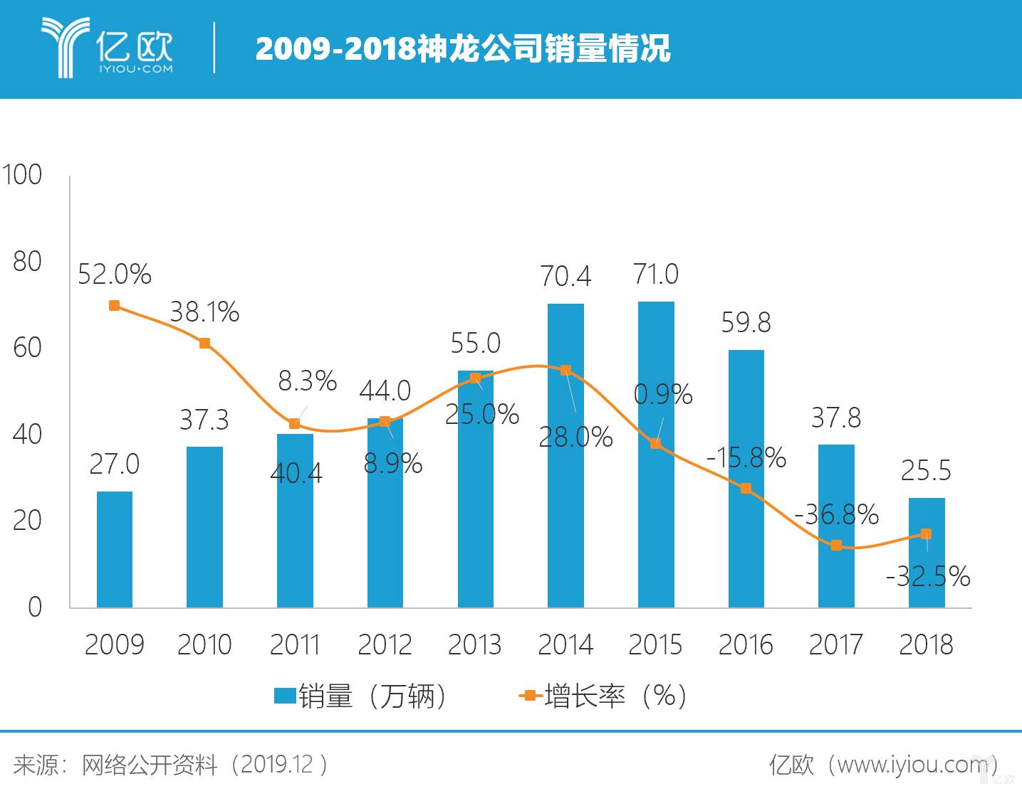 标致雪铁龙与菲克合并:赢了世界,输了中国 标致雪铁龙与菲克合并:赢了世界,输了中国