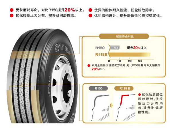 面向长途定载领域 普利司通重磅发布全新卡车用轮胎R118II 面向长途定载领域 普利司通重磅发布全新卡车用轮胎R118II