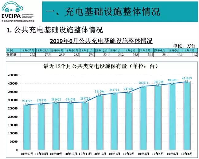 新能源汽车行业的严酷竞争 新能源汽车行业的严酷竞争