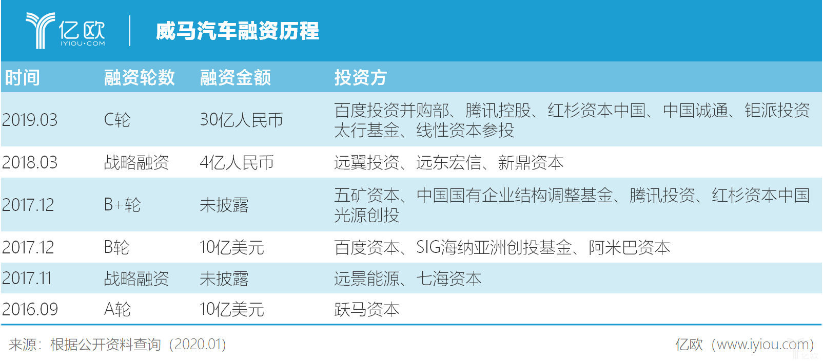 威马扔出“王炸”:EX6 Plus400五折卖,六折收 威马扔出“王炸”:EX6 Plus400五折卖,六折收