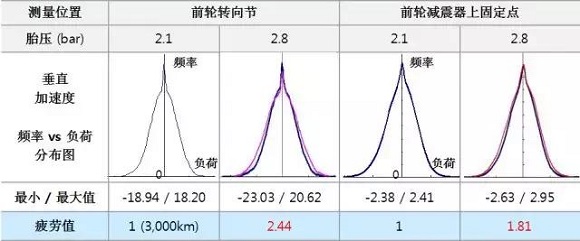 实验结果出来了!胎压对汽车性能到底有多大影响? 实验结果出来了!胎压对汽车性能到底有多大影响?