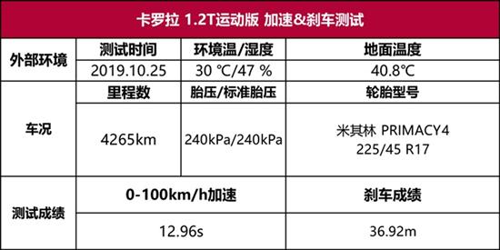 卡罗拉性能测试:给我一个不买混动的理由 卡罗拉性能测试:给我一个不买混动的理由