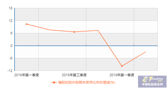 我国上半年轮胎销量破4亿!去库存成行业共识 我国上半年轮胎销量破4亿!去库存成行业共识