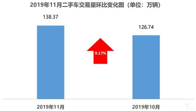 协会数据丨库存预警指数难回落,2020年车市寒冬凛冽依旧 协会数据丨库存预警指数难回落,2020年车市寒冬凛冽依旧
