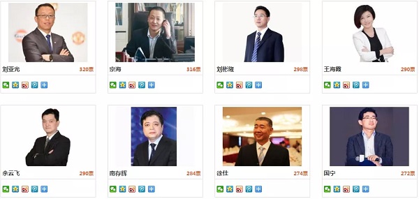 投票听你的!2019汽车配件汽保品牌盛会30强火热投票中