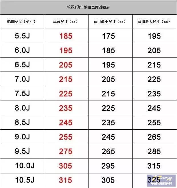 轮胎宽窄到底跟油耗有没有关系? 轮胎宽窄到底跟油耗有没有关系?