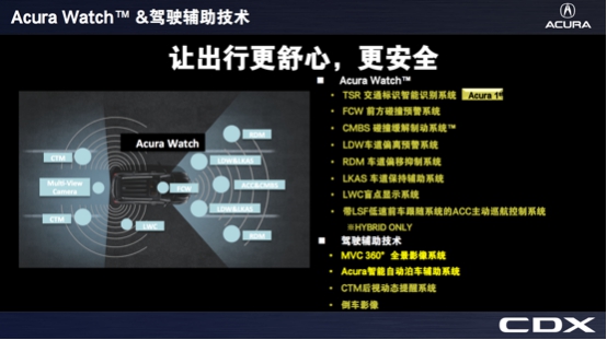爱上CDX SPORT HYBRID的四个理由 爱上CDX SPORT HYBRID的四个理由